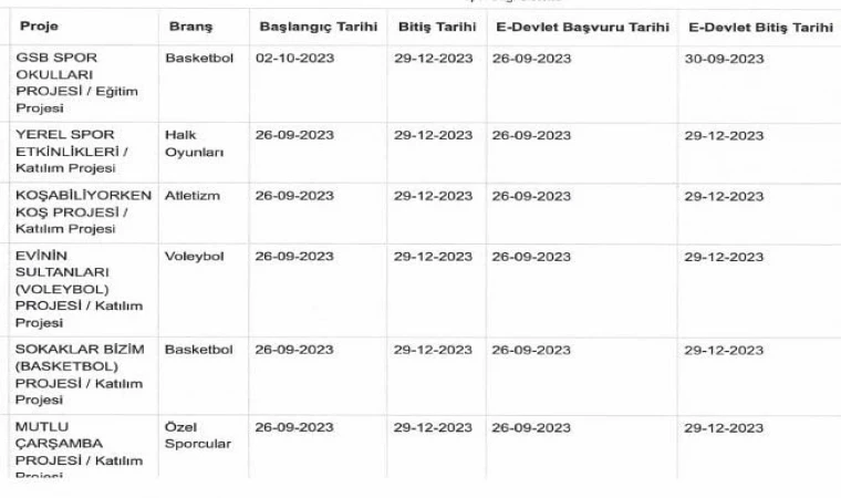 DATÇA GENÇLİK VE SPOR İLÇE MÜDÜRLÜĞÜNÜN DÜZENLEDİĞİ ULUSAL PROJELER İÇİN BAŞVURULAR BAŞLADI