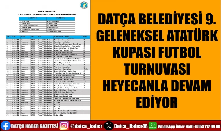 DATÇA BELEDİYESİ 9. GELENEKSEL ATATÜRK KUPASI FUTBOL TURNUVASI HEYECANLA DEVAM EDİYOR