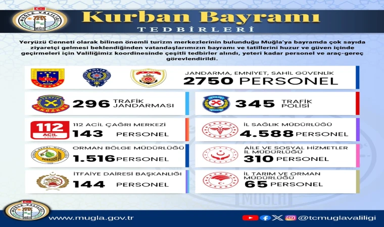 Bayram Tatili Boyunca Muğla’da Binlerce Personel Görev Yapacak
