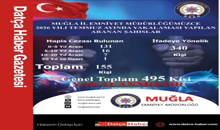MUĞLA’DA TEMMUZ AYINDA ARANAN 495 KİŞİ YAKALANDI