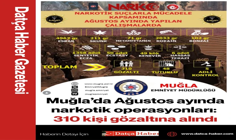 Muğla’da Ağustos ayında narkotik operasyonları: 310 kişi gözaltına alındı
