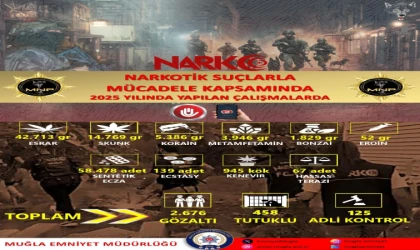 MUĞLA’DA NARKOTİK BİLANÇOSU AÇIKLANDI: 2025’TE ZEHİR ŞEBEKELERİNE AĞIR DARBE