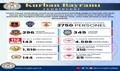 Bayram Tatili Boyunca Muğla’da Binlerce Personel Görev Yapacak
