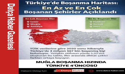 MUĞLA BOŞANMA HIZINDA TÜRKİYE 4’ÜNCÜSÜ