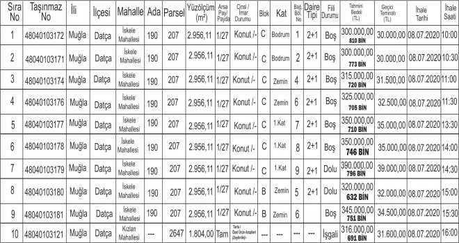 DATÇA'DA BİR İLK ! 300 BİN TL LİK EVİ 810 BİN TL YE SATIN ALDILAR - (HABER SEBİHA ARSLAN )
