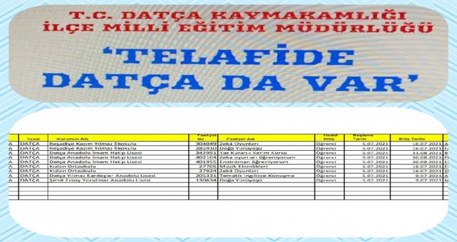 ‘'TELAFİDE DATÇA OLARAK BİZ DE VARIZ''